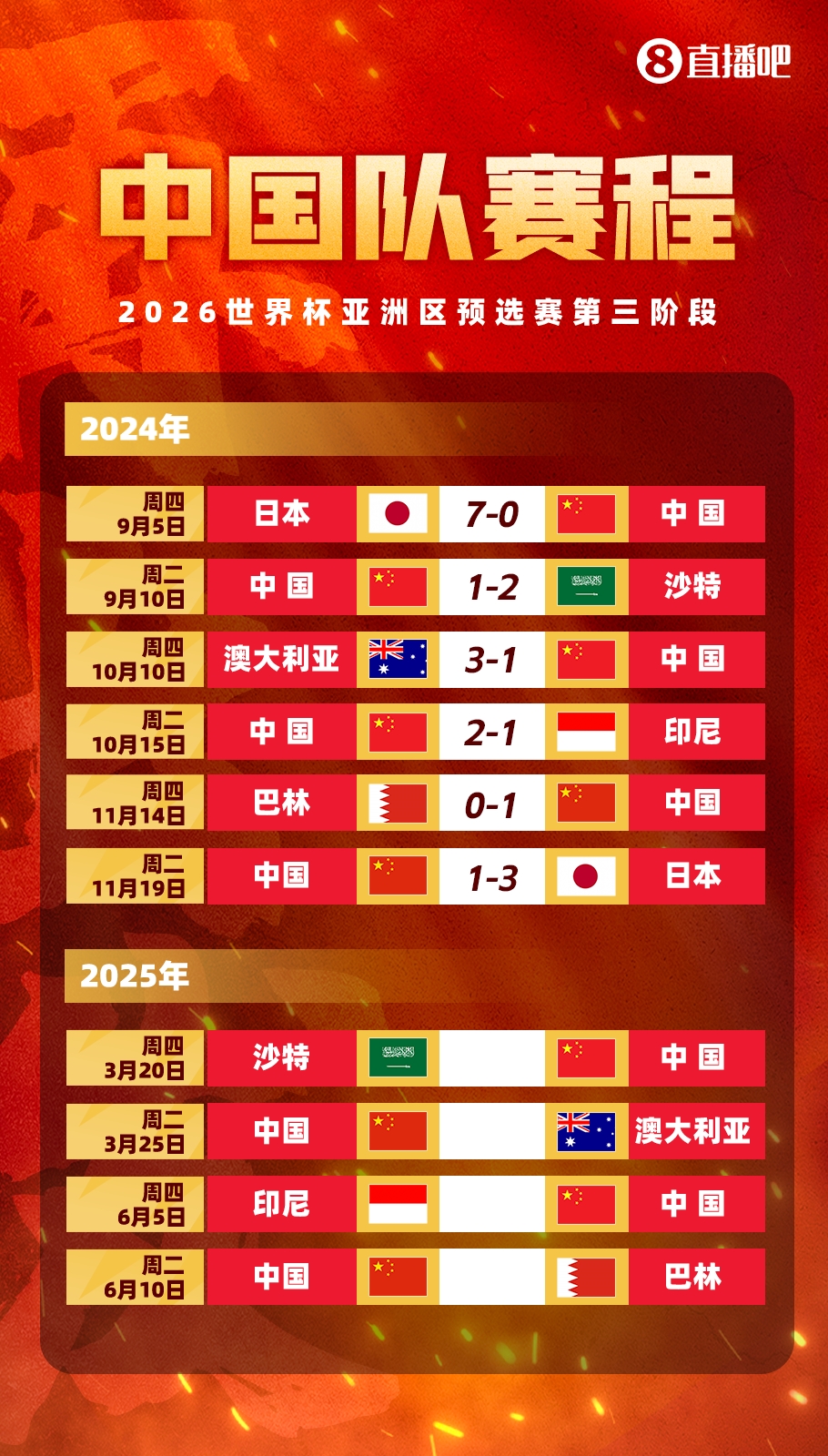  塞鳥拍馬趕來！國足18強賽剩余賽程:3月戰(zhàn)沙特袋鼠 6月戰(zhàn)印尼巴林