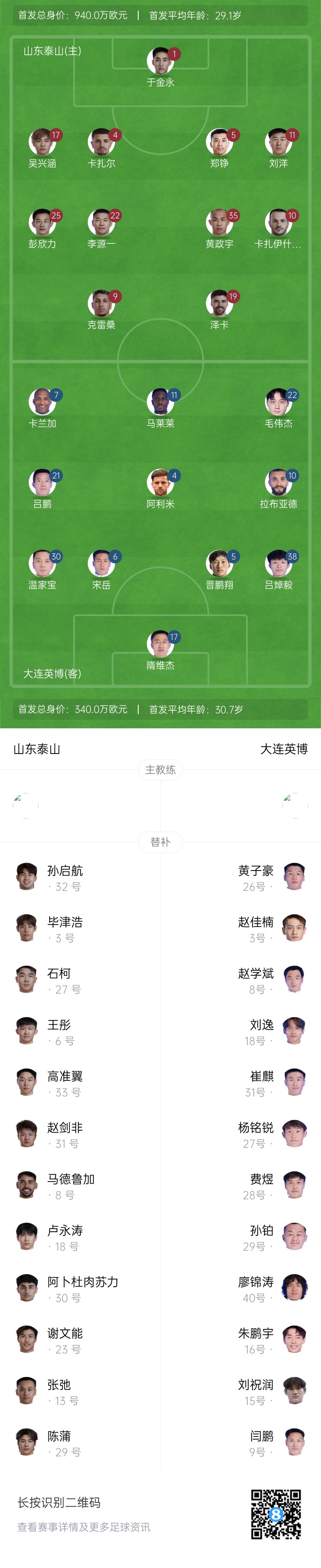  泰山vs英博首發(fā)：四外援PK！于金永先發(fā)謝文能替補(bǔ)，毛偉杰首秀