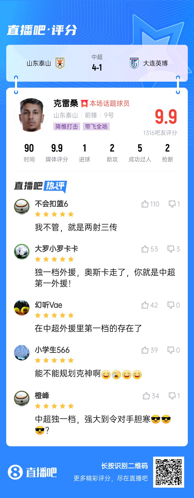  降維打擊！吧友評(píng)克雷桑：中超獨(dú)一檔！能不能歸化克神?。? class=