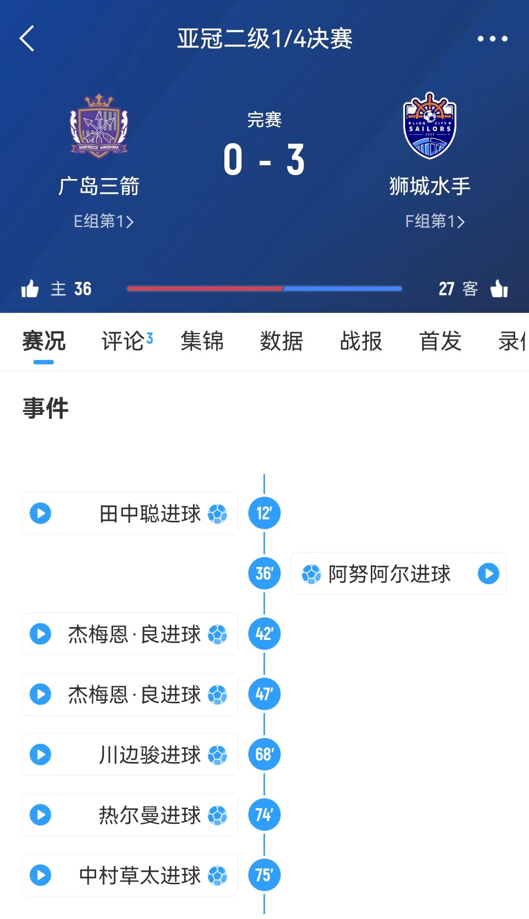  從6-1到被淘汰！廣島三箭社長(zhǎng)公開(kāi)致歉：正確認(rèn)經(jīng)過(guò)，將進(jìn)行處分