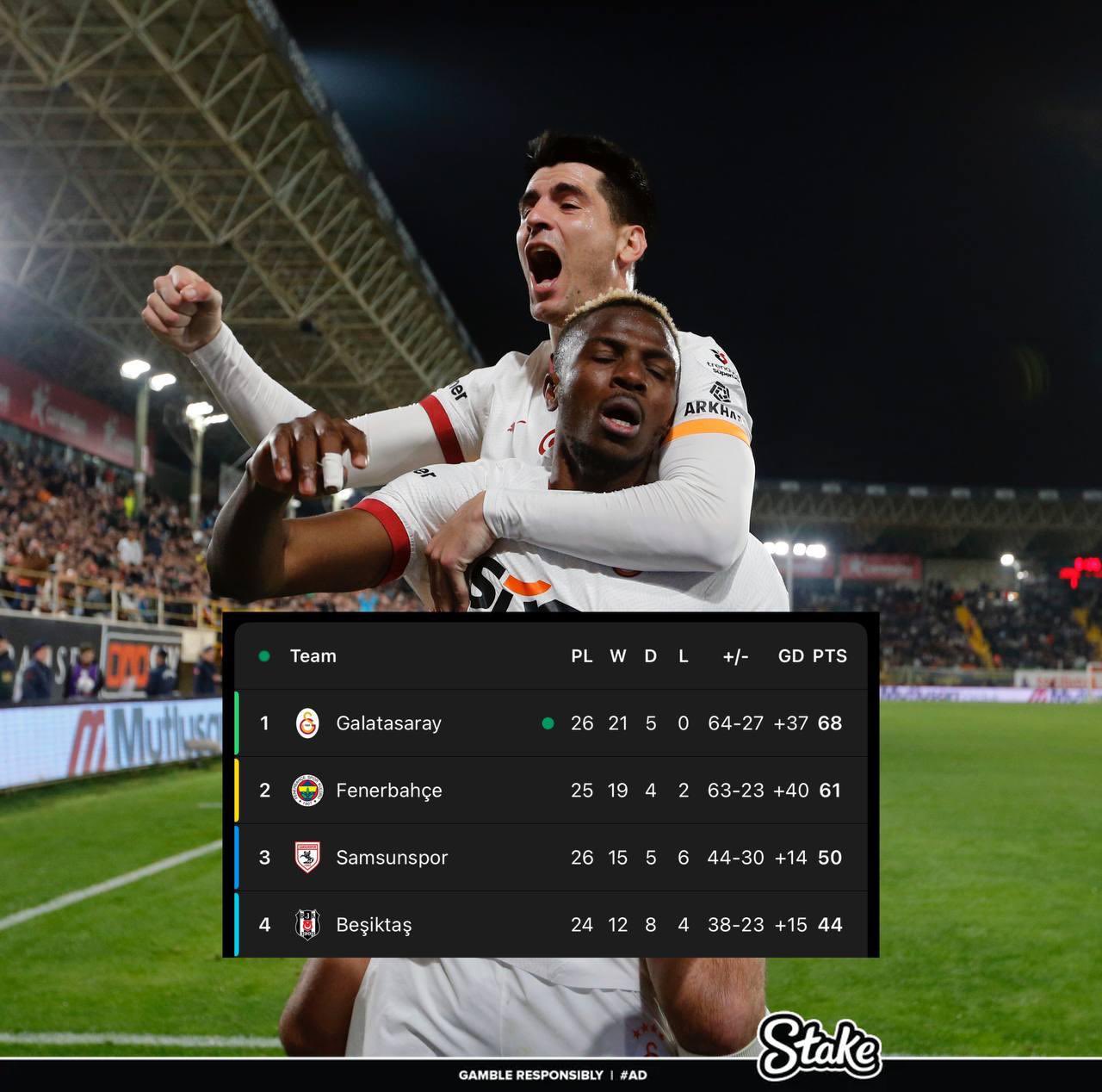  走過(guò)路過(guò)不要錯(cuò)過(guò)！奧斯梅恩“流浪”土超21場(chǎng)17球，解約金8000萬(wàn)