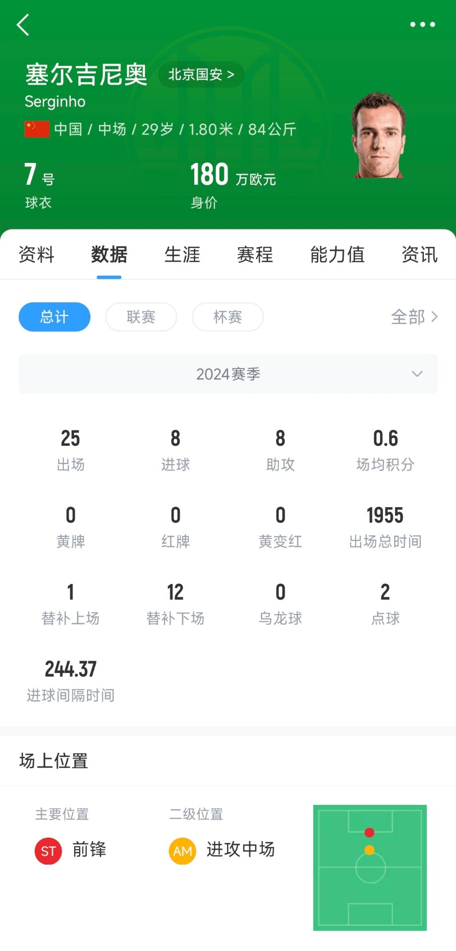 塞鳥180萬歐！國足27人名單平均年齡27.67歲，塞鳥身價斷層領(lǐng)跑