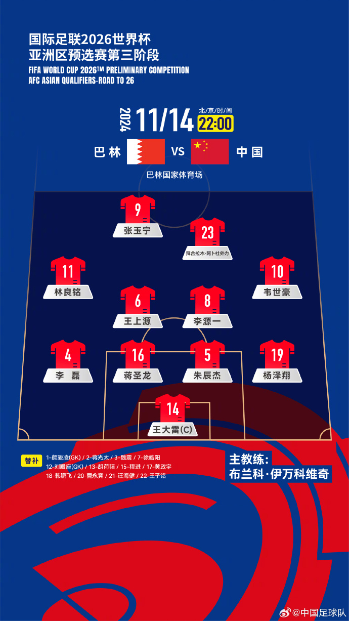  國足27人名單出爐！442菱形中場首發(fā)怎么排？塞鳥先發(fā)10號前腰？