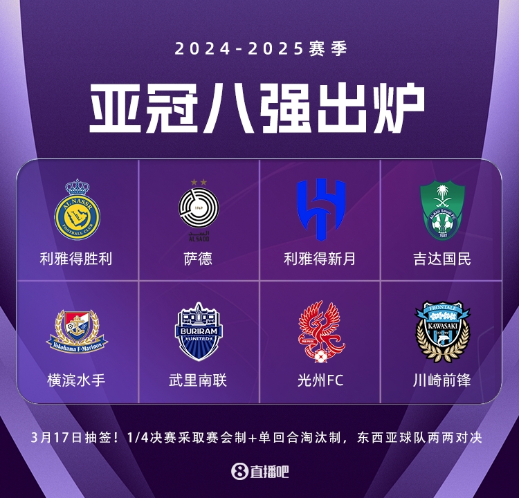  亞冠8強出爐：中超全軍覆沒 勝利攜沙特三強晉級 光州大逆轉神戶