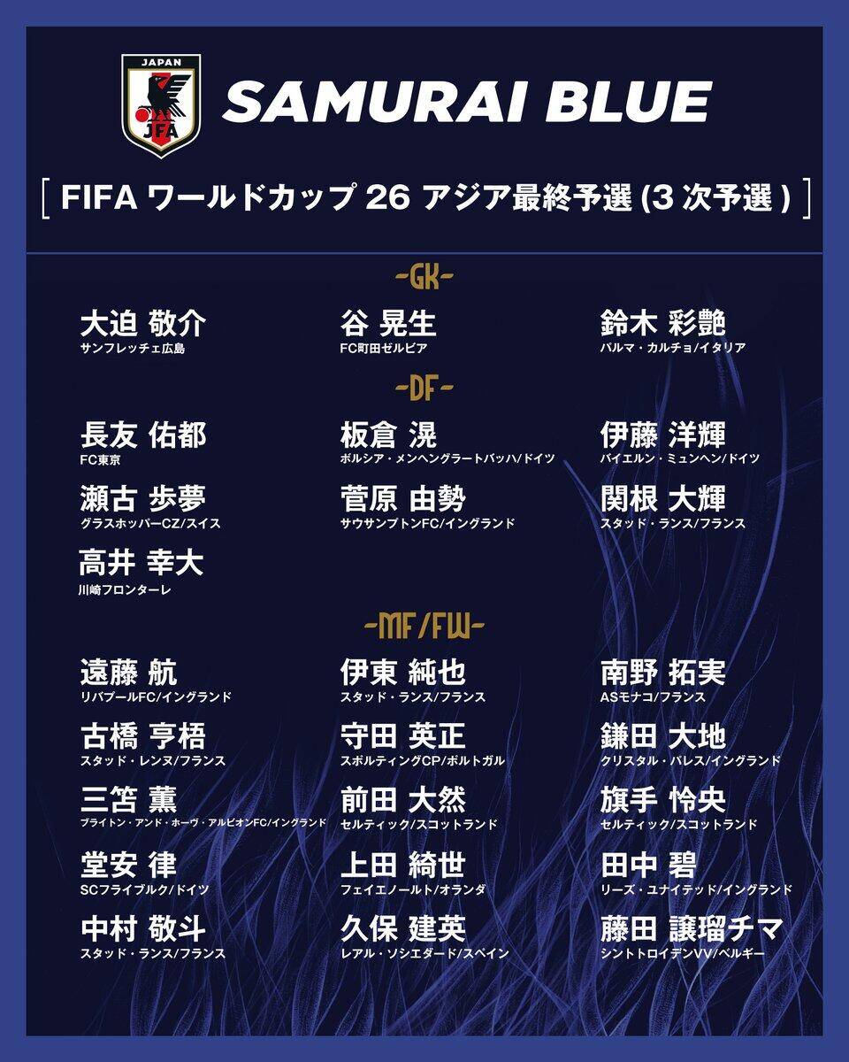  勝巴林就進(jìn)世界杯！日本大名單：三笘薰 遠(yuǎn)藤航領(lǐng)銜 伊藤洋輝回歸