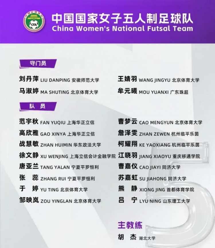  女足五人制國家隊集訓名單：詹澤雯、范宇秋入選，胡杰掛帥