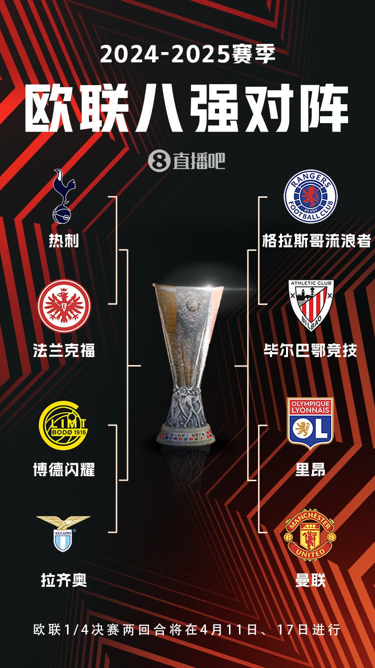 ??歐聯(lián)8強(qiáng)對(duì)陣：曼聯(lián)vs里昂，流浪者vs畢巴，熱刺vs法鷹