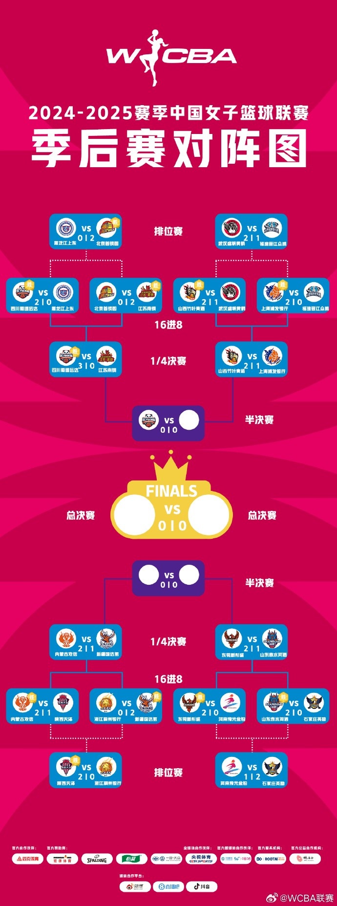  WCBA季后賽排位賽全部戰(zhàn)罷 北京、武漢、陜西、石家莊躋身十二強(qiáng)