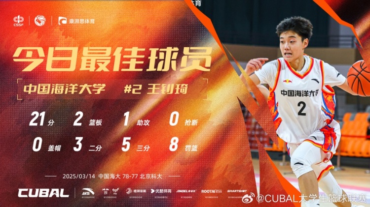  21分全隊(duì)最高！中國海洋大學(xué)小前鋒王釗琦當(dāng)選CUBAL今日最佳球員