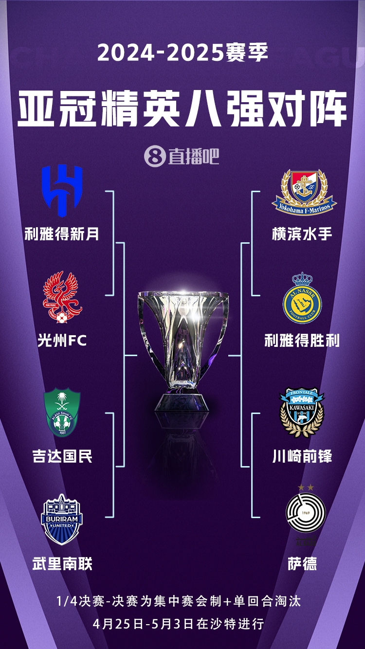  C羅沖冠！亞冠八強對陣：利雅得勝利vs橫濱水手，新月vs光州FC