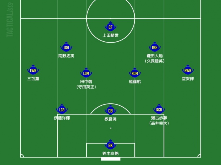  日媒預(yù)測日本隊(duì)首發(fā)：三笘薰、南野拓實(shí)領(lǐng)銜進(jìn)攻，久保建英或替補(bǔ)