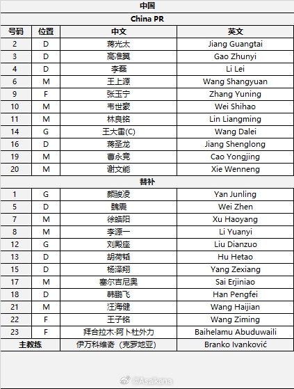  國足首發(fā)較上場變動：更改4人，蔣光太、李磊先發(fā)