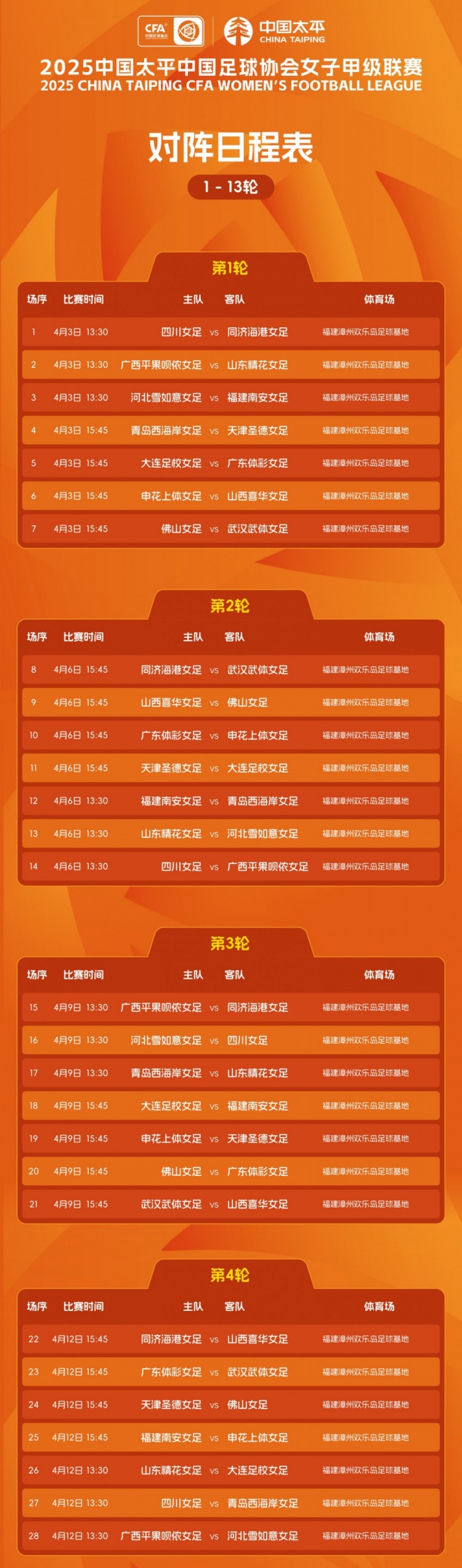 2025年中國太平中國足球協(xié)會女子甲級聯(lián)賽對陣日程表