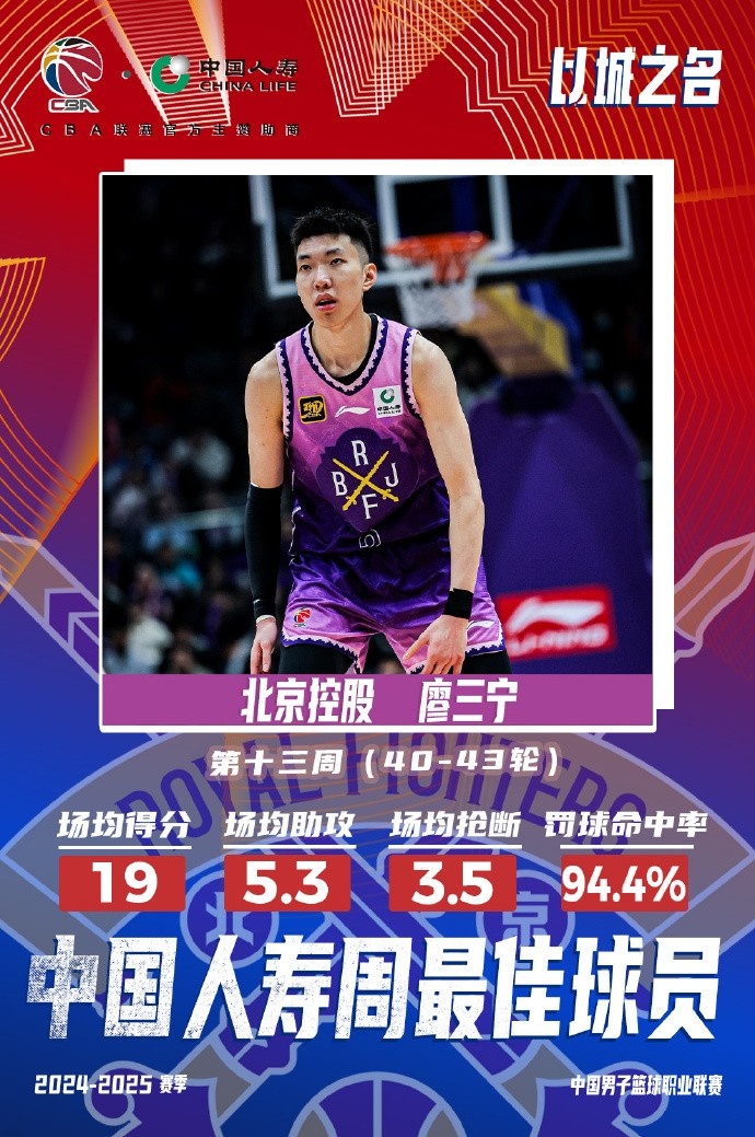  場均19分5.3板5.3助3.5斷1帽！廖三寧當(dāng)選第十三周周最佳球員