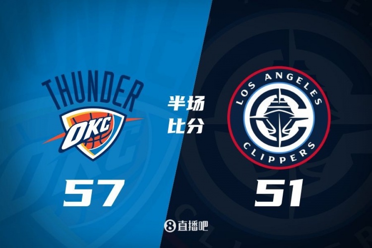  各打一節(jié)好球！快船半場(chǎng)51-57雷霆 哈登6中1得7+4+4&SGA17分6助