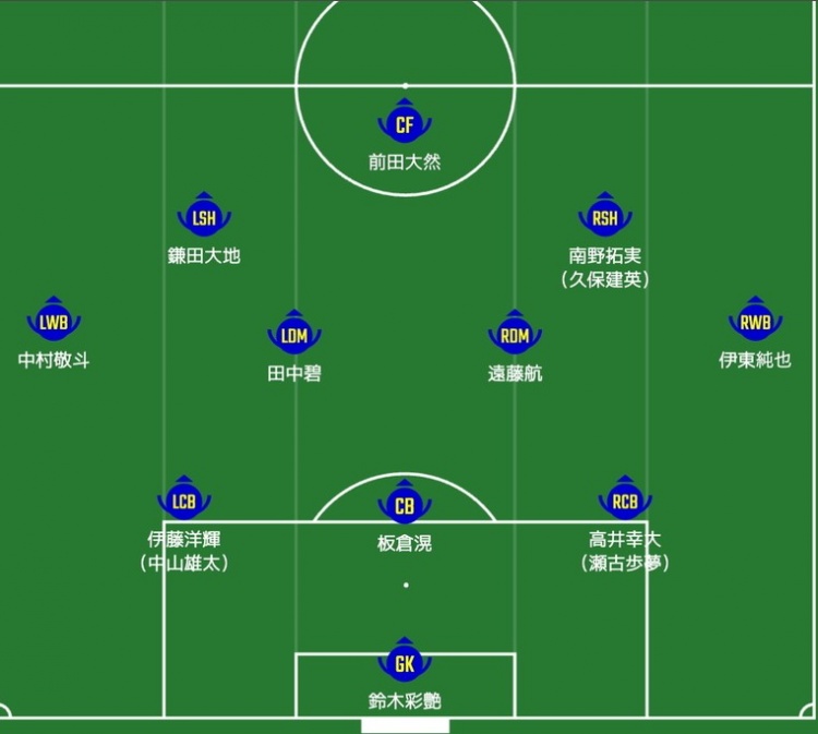  日媒預測日本隊首發(fā)：南野拓實、伊東純也領銜進攻陣，三笘薰替補