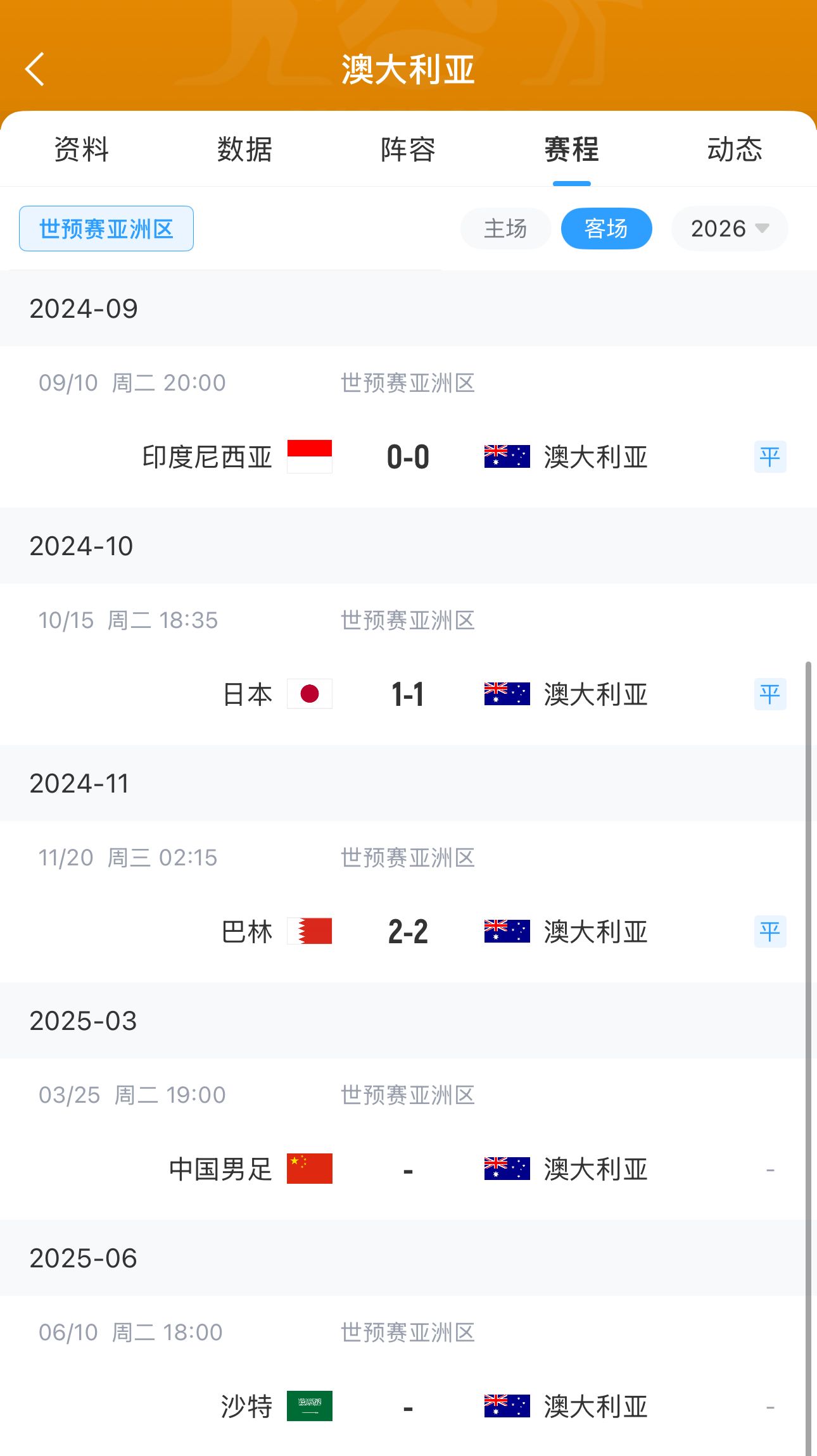  今晚國足有機會？澳大利亞18強賽客場三連平未嘗勝績 平印尼&巴林