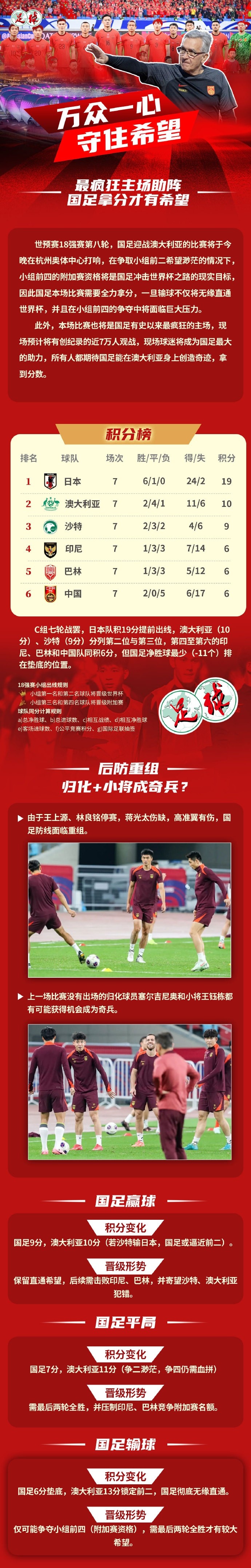  足球報(bào)作圖解讀國(guó)足形勢(shì)：若贏球保留直通希望，若輸球則無(wú)緣直通