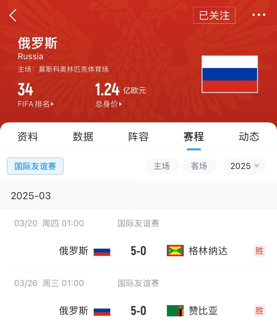  有望解禁！俄羅斯被禁賽后18場友誼賽不敗，近8場無失球轟44球！