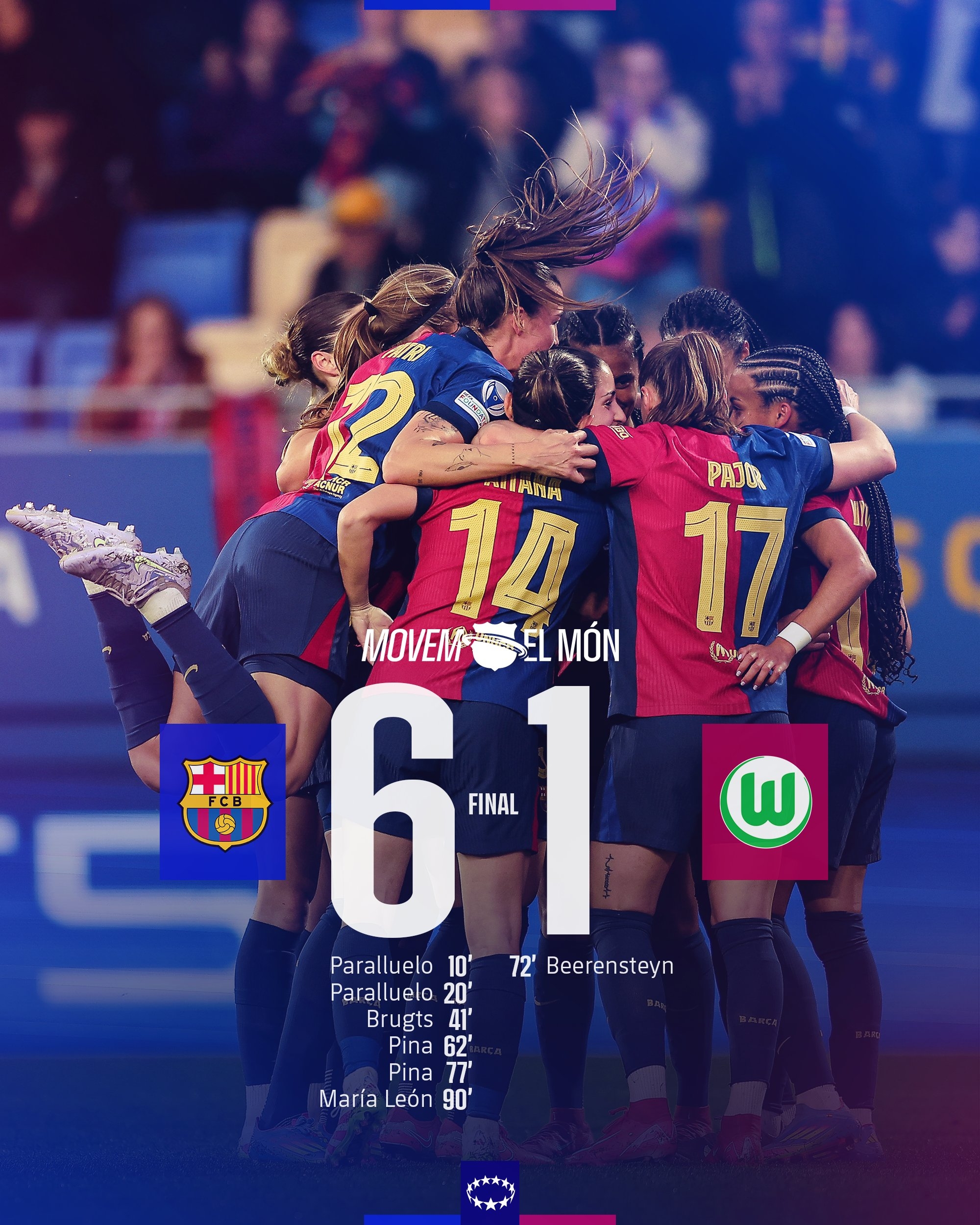  太殘暴啦！巴薩女足6-1、總比分10-2狼堡女足，晉級女足歐冠4強