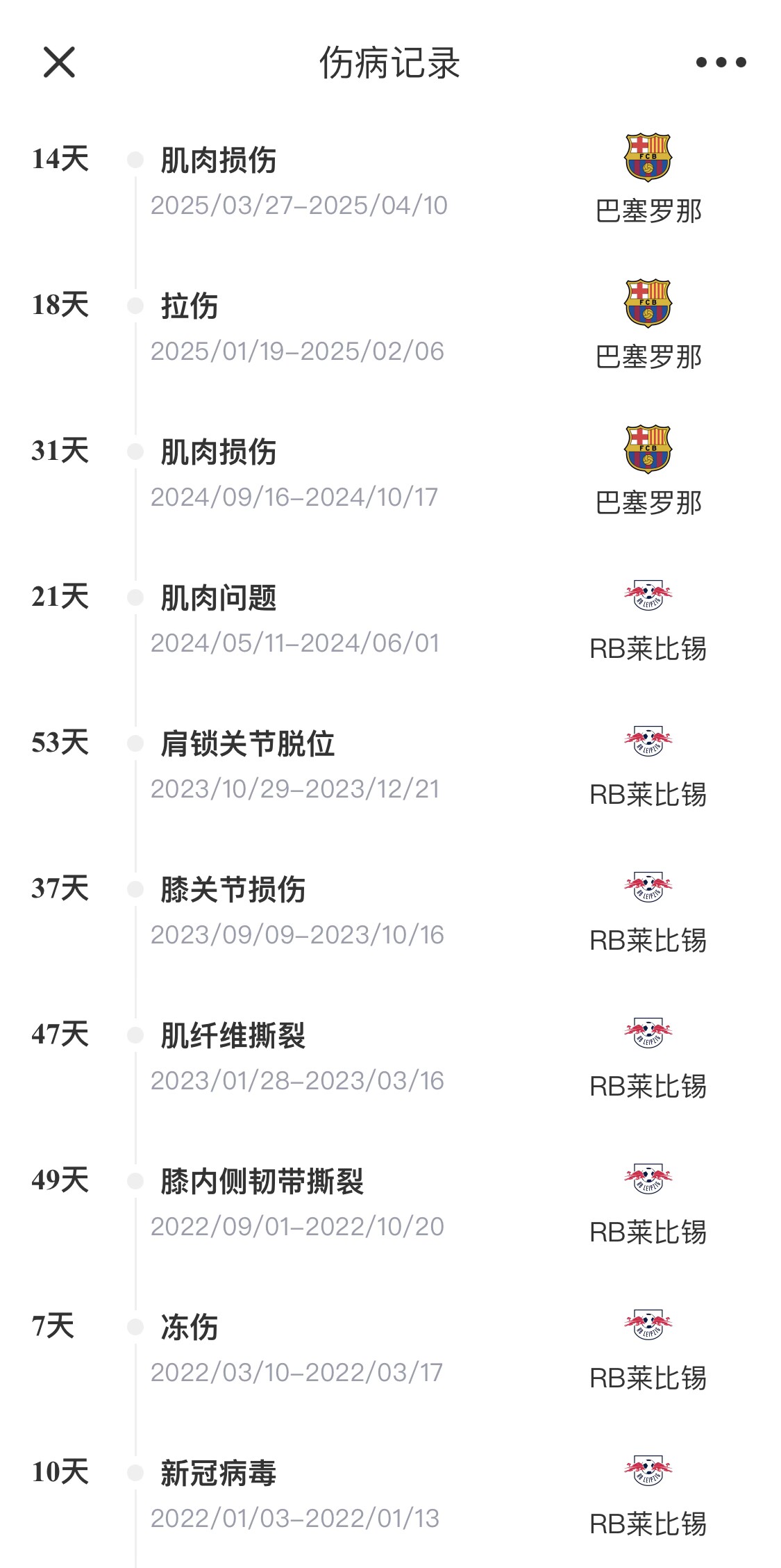  脆脆鯊！奧爾莫或遭內(nèi)收肌損傷，本賽季已傷3次休66天缺席10場