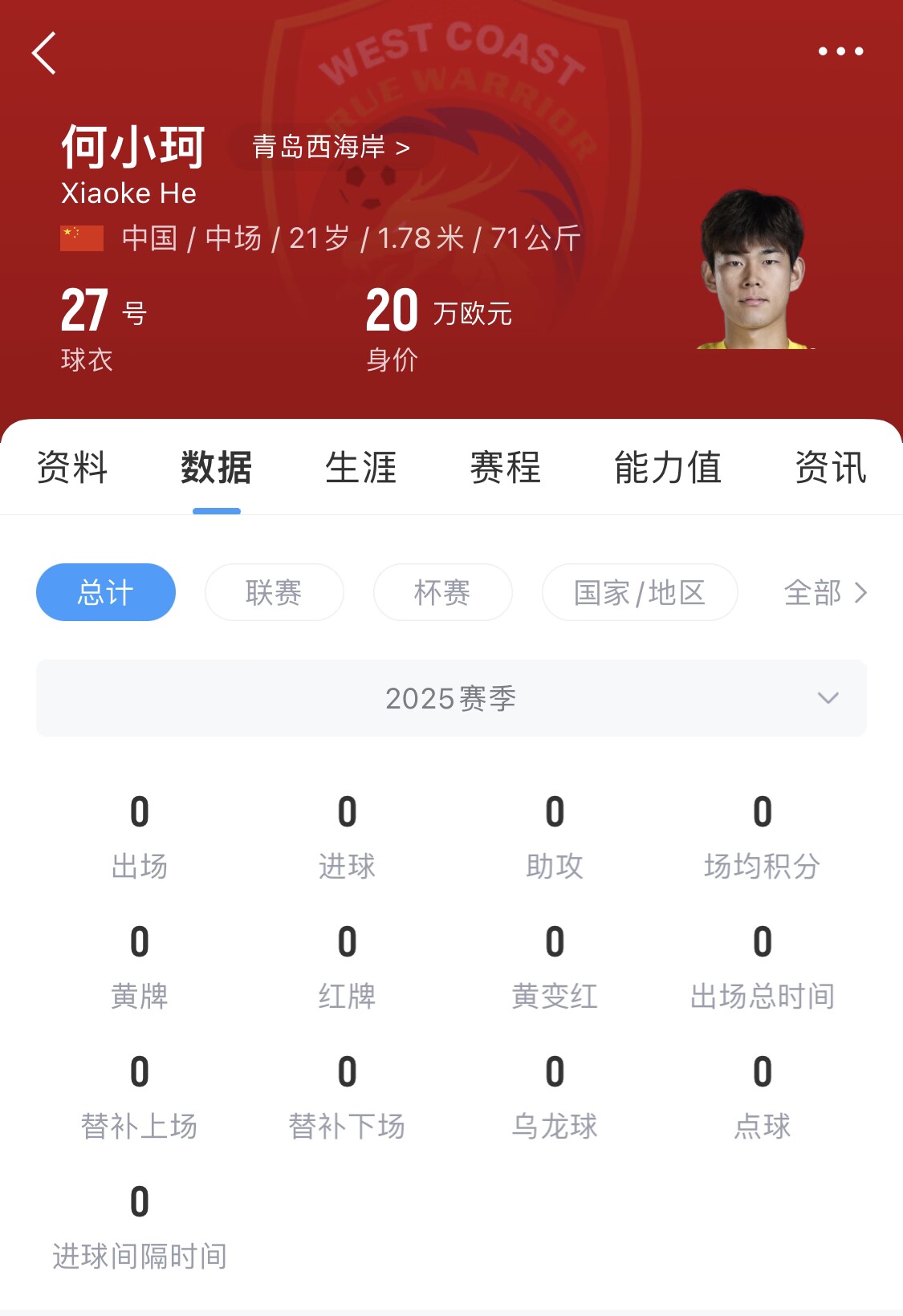  天賦難兌現(xiàn)？21歲何小珂中超前3輪0登場，出身泰山青訓(xùn)＆留洋多地