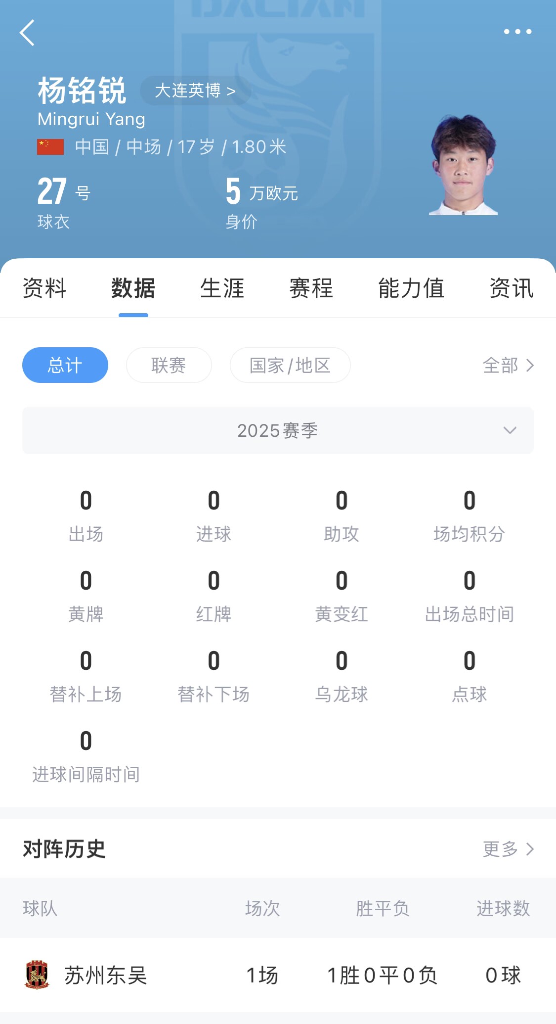  后生可畏！17歲小將楊銘銳迎中超首秀，首發(fā)出戰(zhàn)長春亞泰