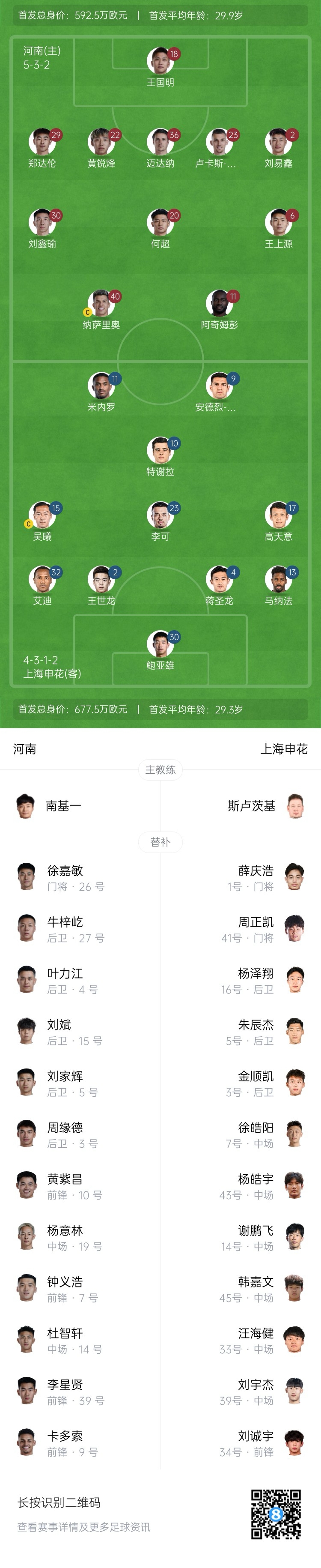  河南vs申花首發(fā)：阿奇姆彭、王上源先發(fā)，蔣圣龍、高天意出戰(zhàn)