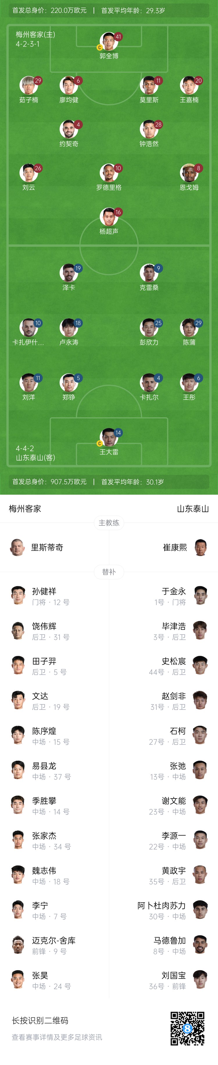  梅州vs泰山首發(fā)：4外援PK！王大雷、彭欣力、鄭錚先發(fā) 克雷桑登場