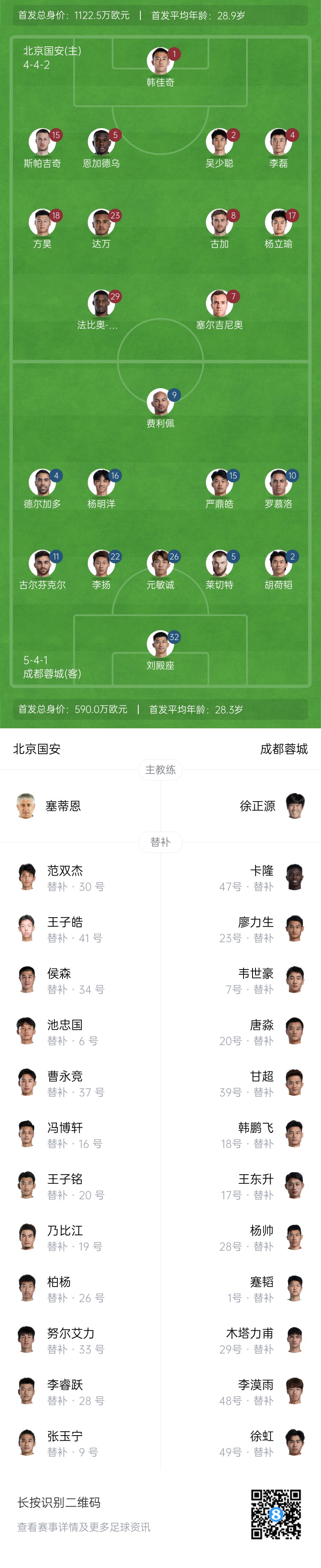  國(guó)安vs蓉城首發(fā)：塞爾吉尼奧首秀！德爾加多先發(fā)，韋世豪替補(bǔ)