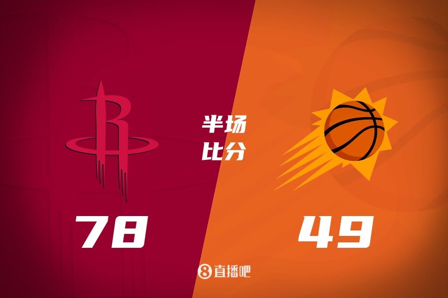  火箭半場領(lǐng)先太陽29分！杰倫-格林16分 阿門12分5前板 布克11中9