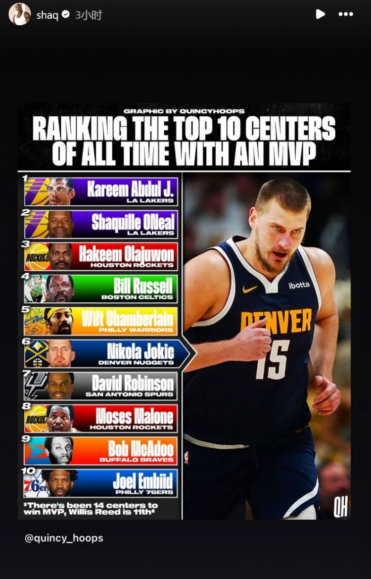  美媒排至少1MVP的Top10中鋒：天勾壓奧胖居首 約基奇第6 奧胖轉發(fā)