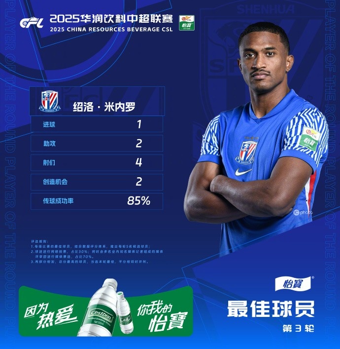  1射2傳助申花3-1逆轉(zhuǎn)河南，米內(nèi)羅當(dāng)選中超第三輪最佳球員