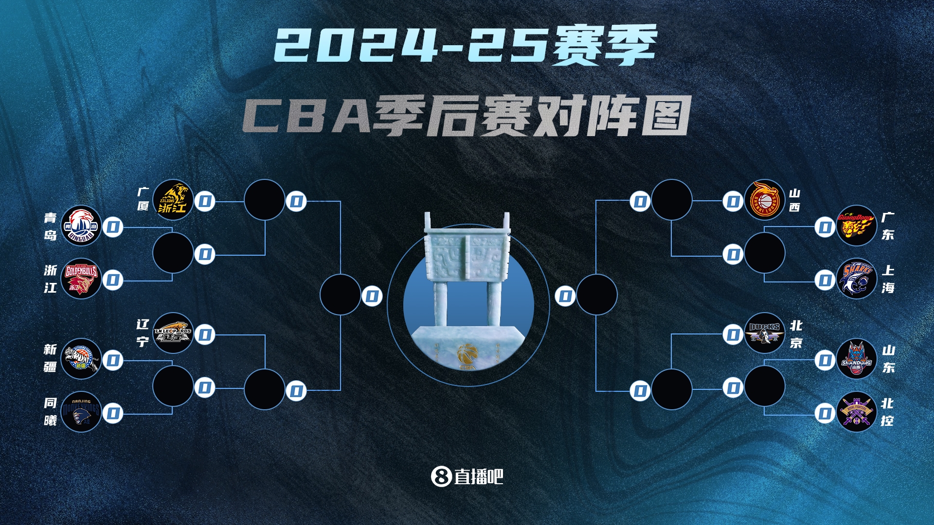  蘇群：如果一路都是上克下 廣廈遼寧&山西北京都會非常難以預(yù)料